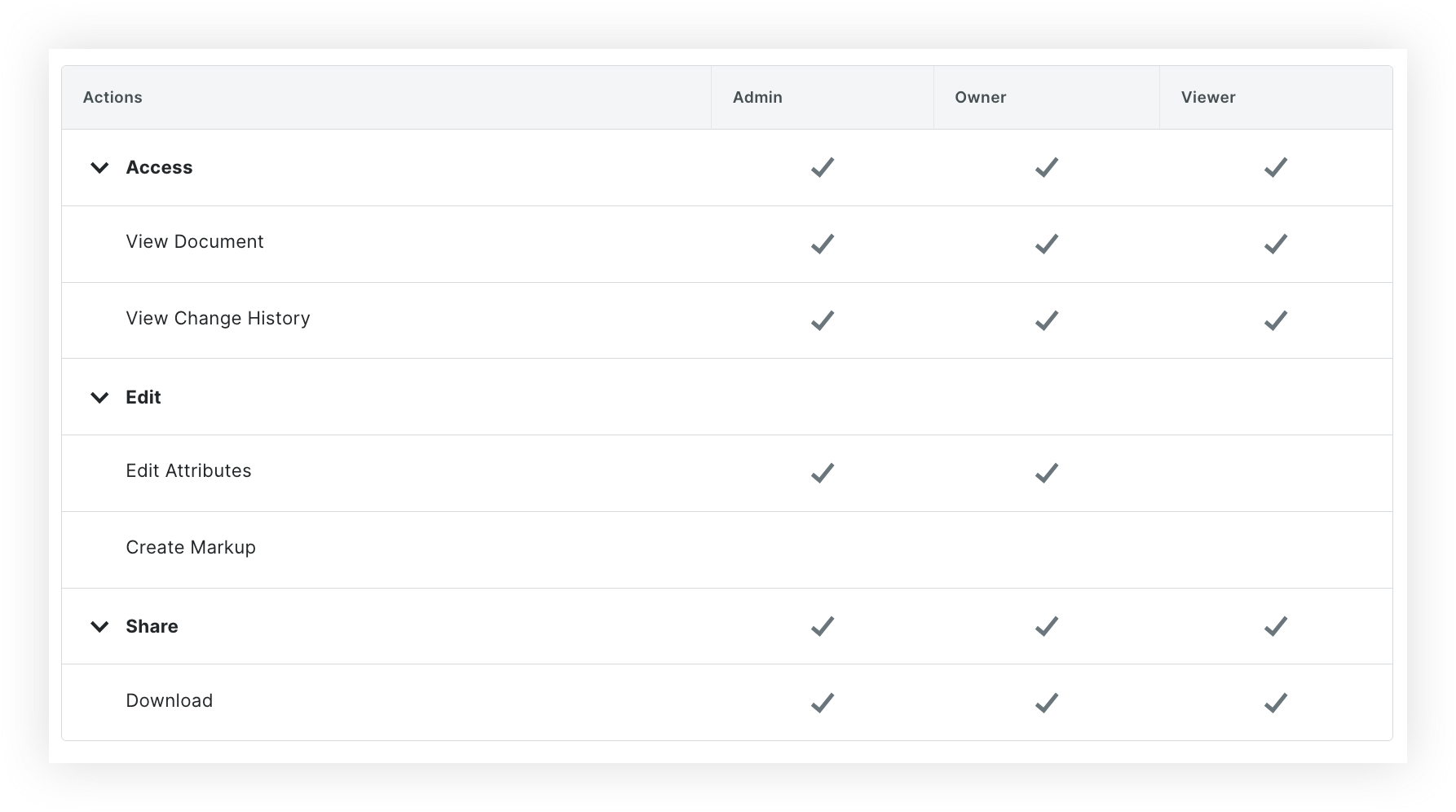 pdm-document-permissions.png