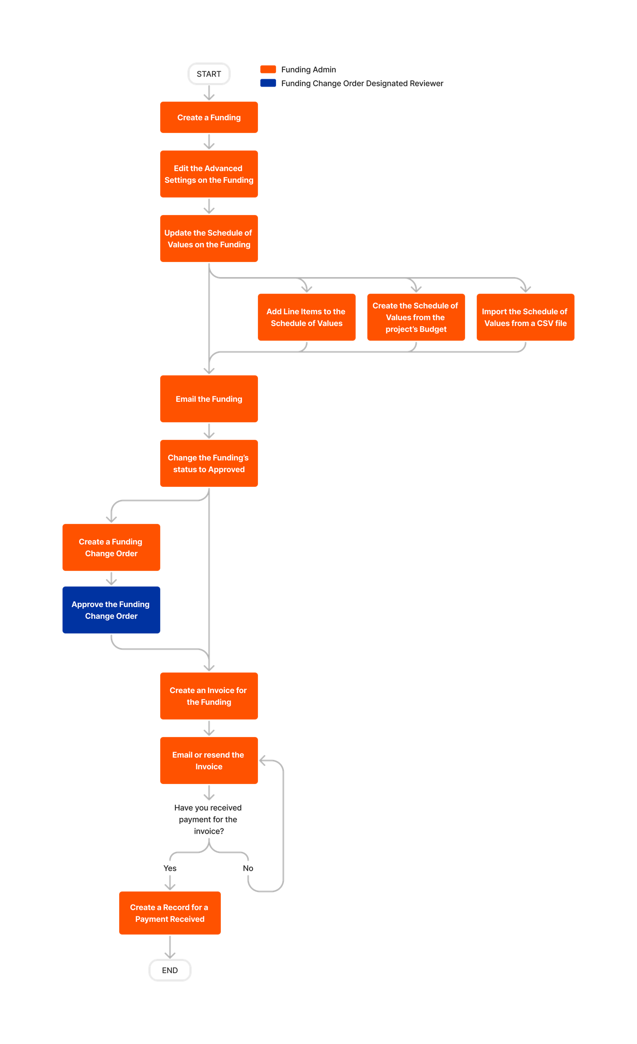 diagram_funding_tool-overview.png