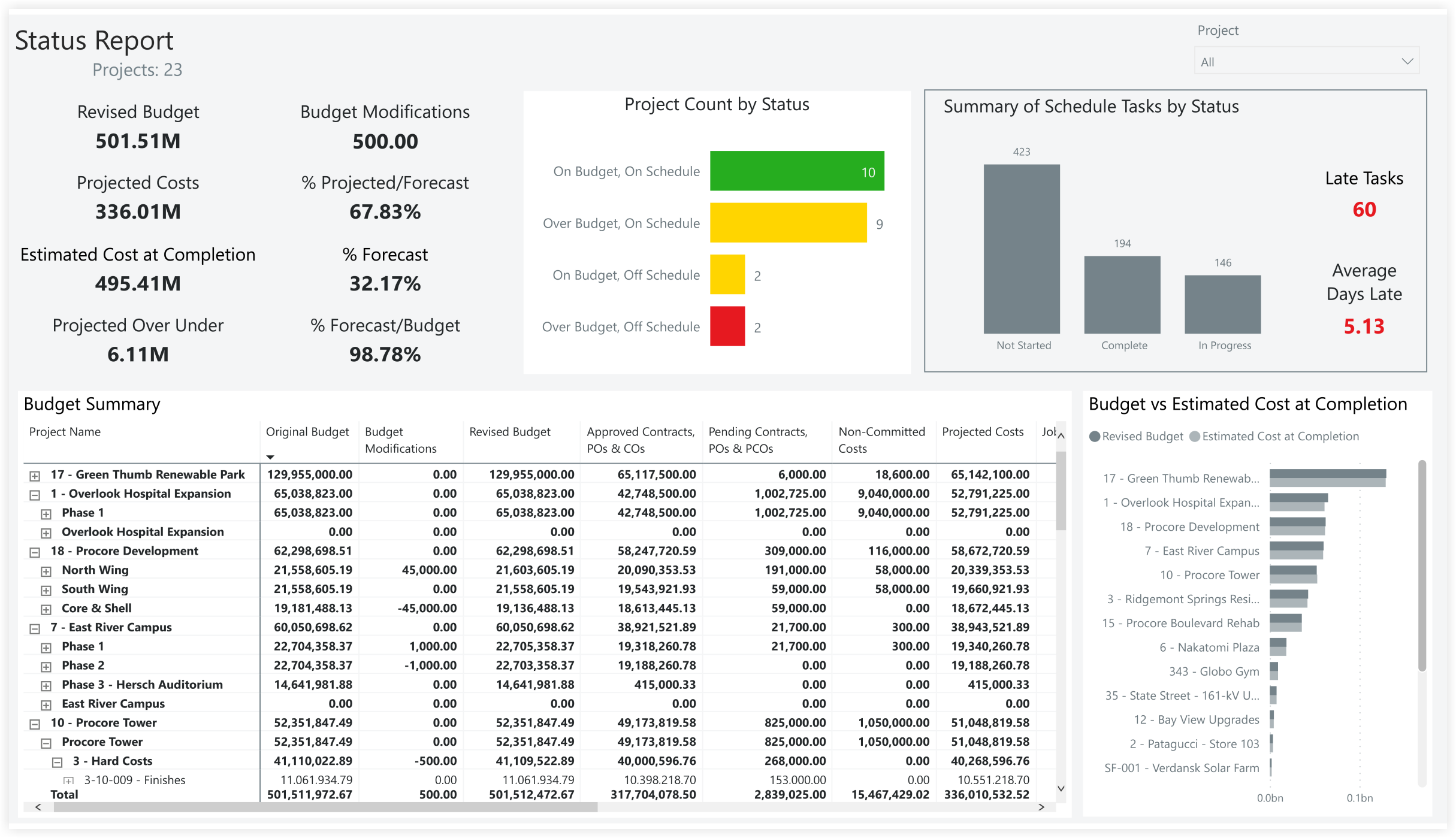 procore-analytics-owner-status-report.png