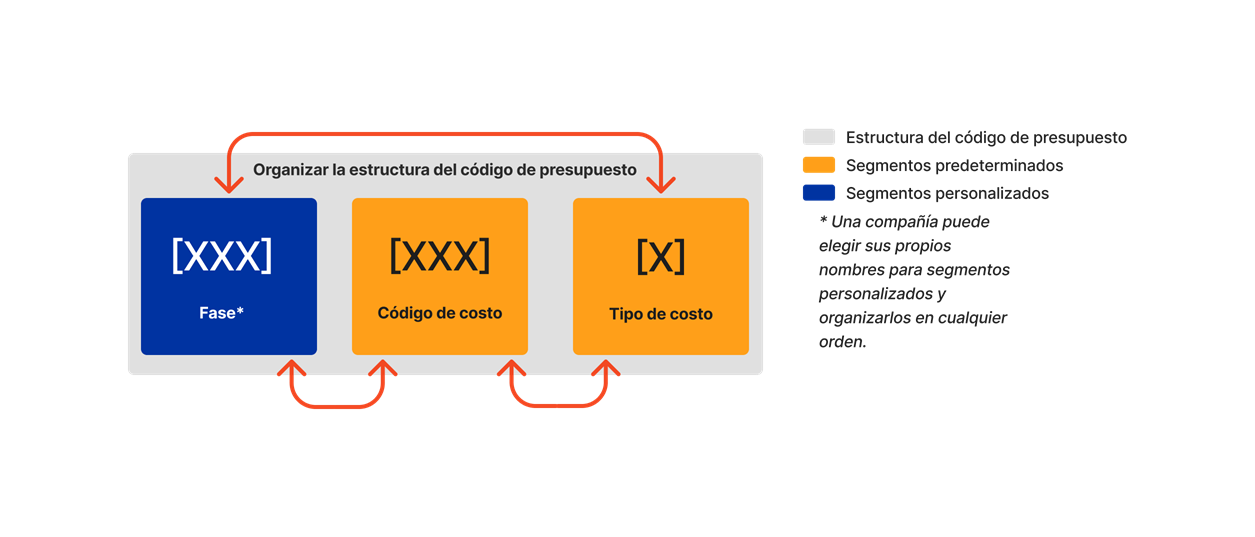 diagram_wbs_arrange-budget-code-structure.png