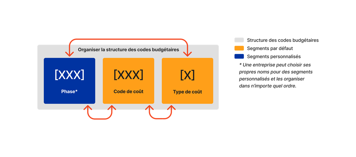 diagram_wbs_arrange-budget-code-structure.png