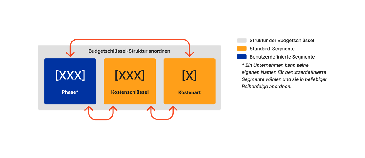 diagram_wbs_arrange-budget-code-structure.png