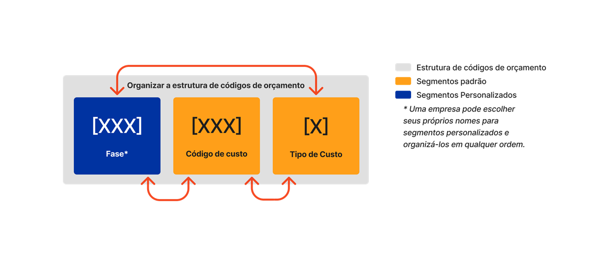 diagram_wbs_arrange-budget-code-structure.png