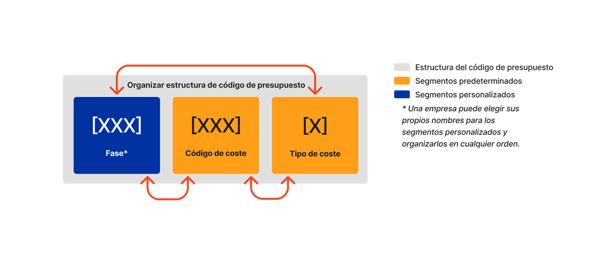 diagram_wbs_arrange-budget-code-structure.png