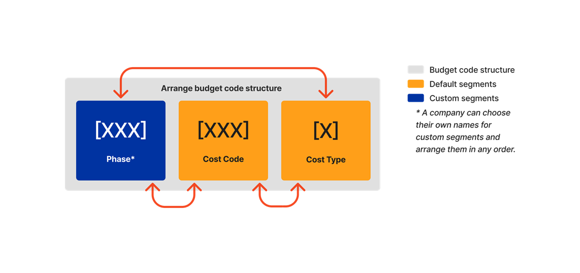 diagram_wbs_arrange-budget-code-structure.png