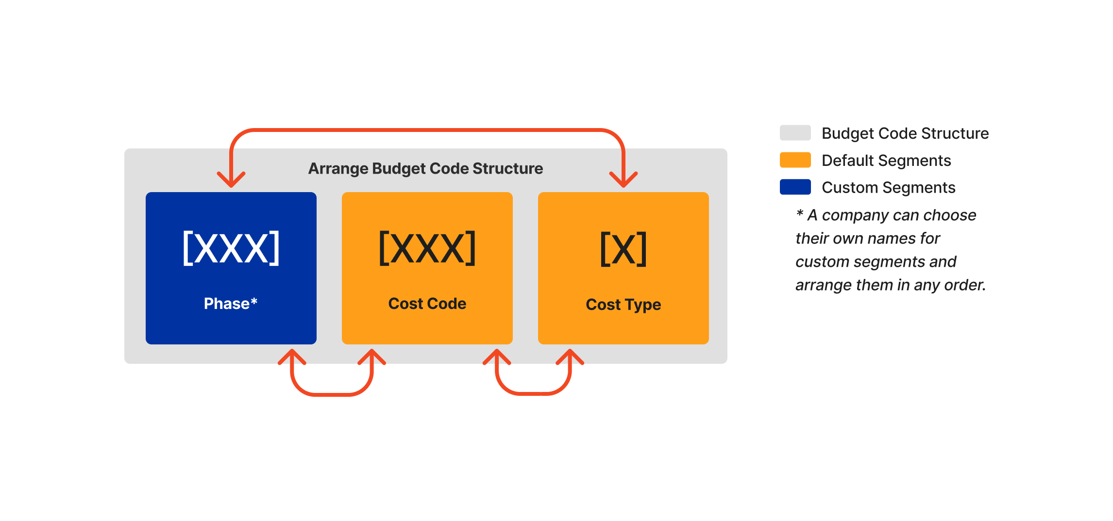 diagram_wbs_arrange-budget-code-structure.png