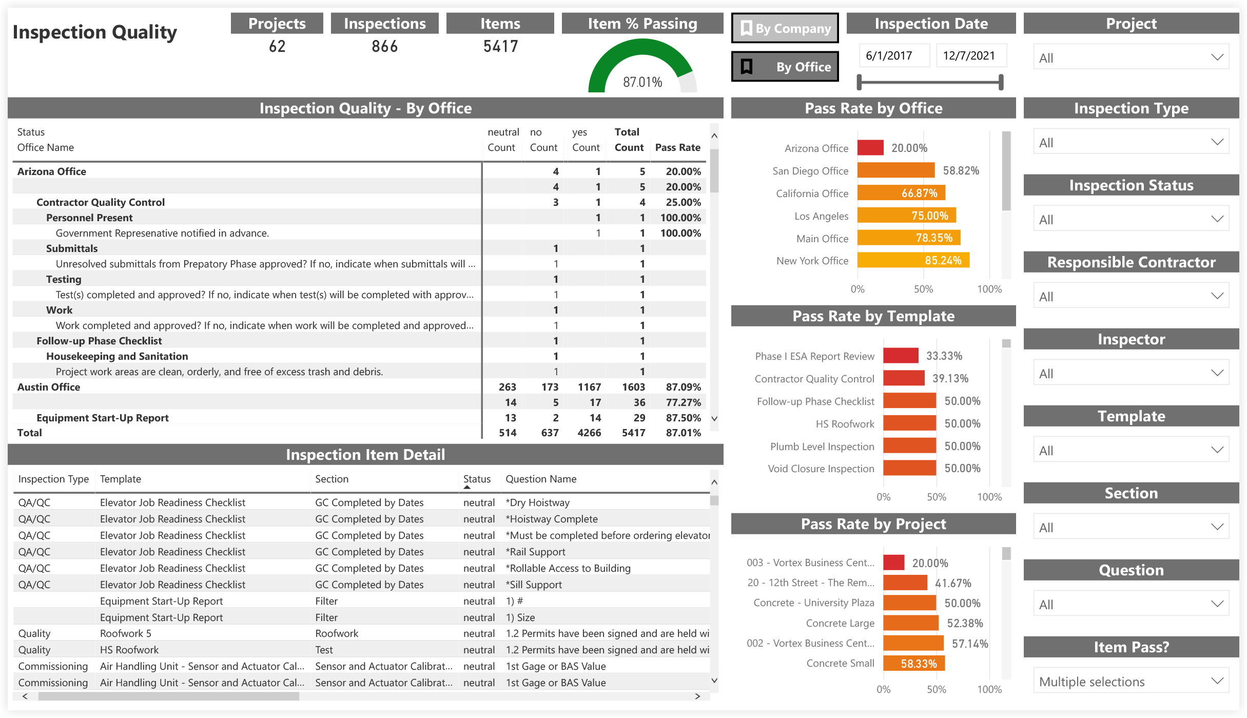 procore-analytics-quality-and-safety-inspection-quality.png