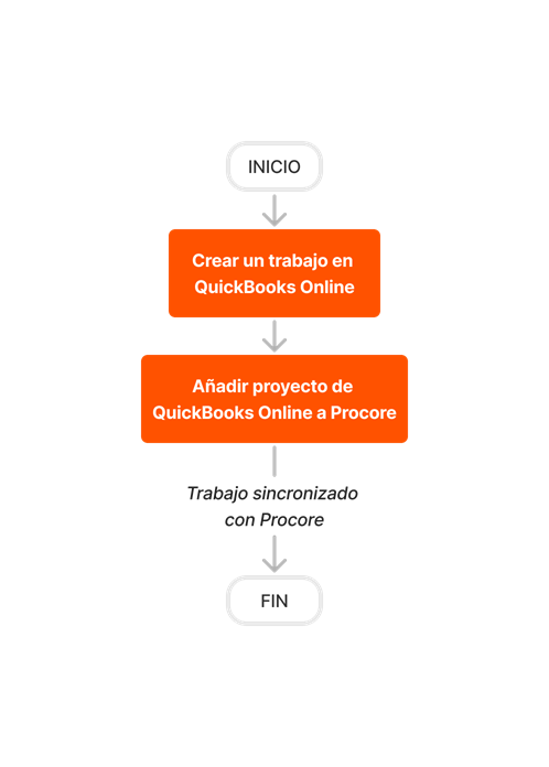 diagram_erp-quickbooks-online_job-setup.png