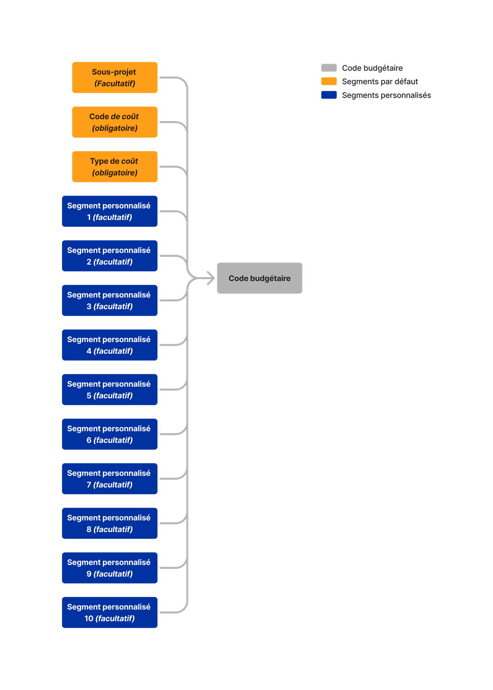 diagram_wbs_default-and-custom-segments.png