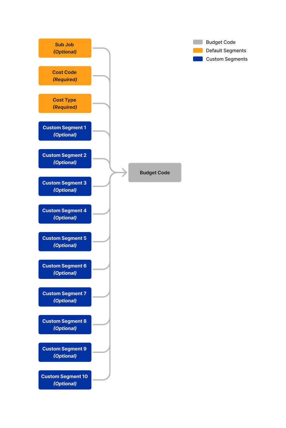 diagram_wbs_default-and-custom-segments.png