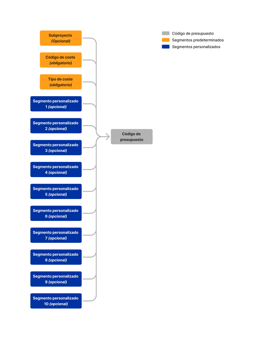 diagram_wbs_default-and-custom-segments.png