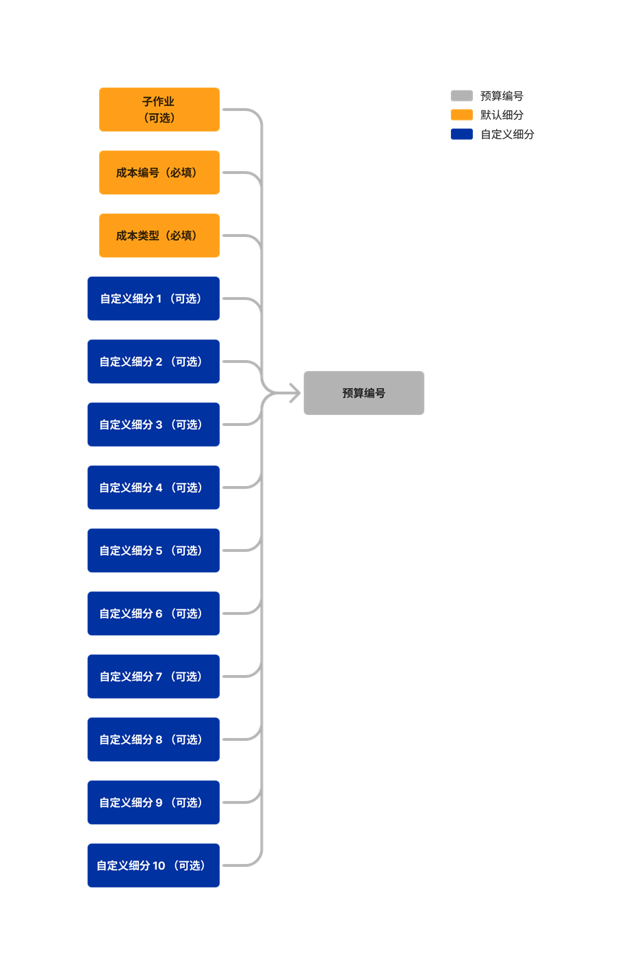 diagram_wbs_default-and-custom-segments.png