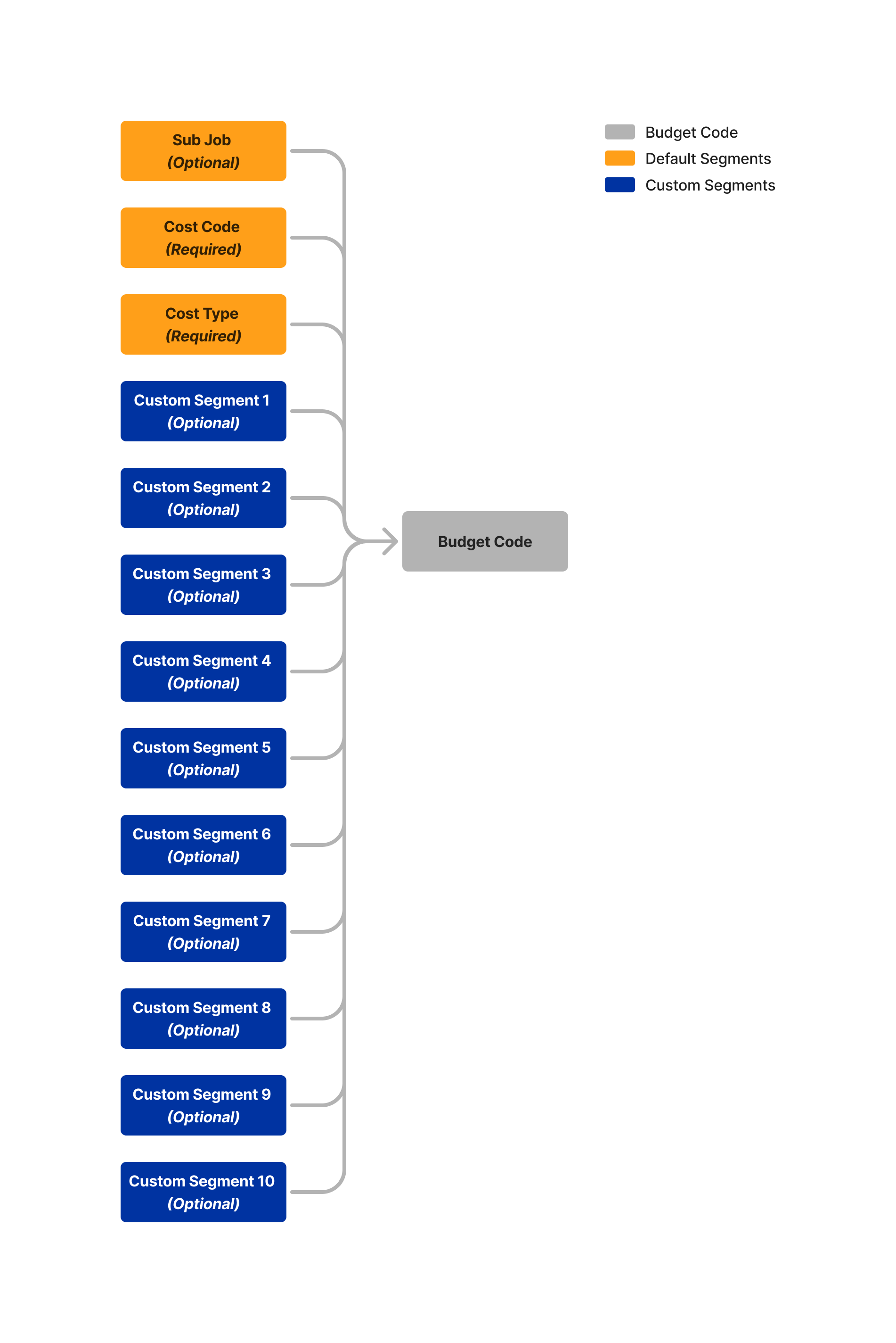 diagram_wbs_default-and-custom-segments.png