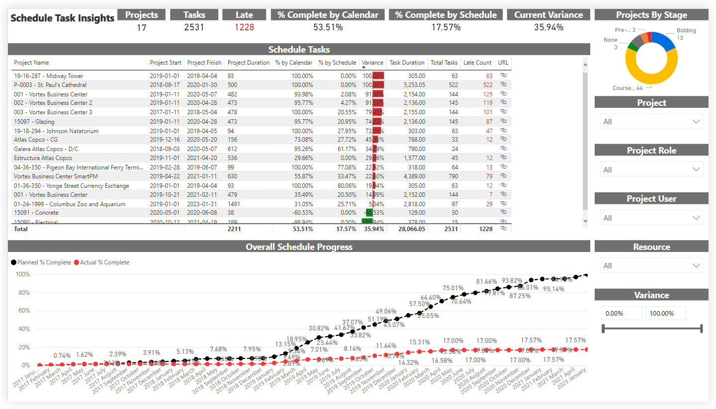 procore-analytics-schedule-task-insights.png