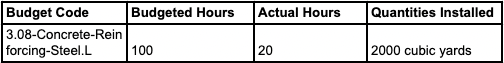 example-not-flexible-wbs.png