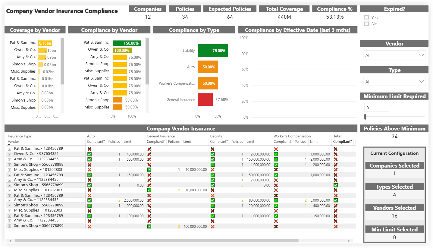 procore-analytics-company-vendor-insurance-compliance.png