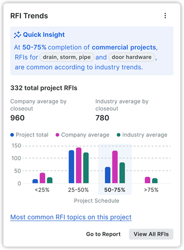 project-rfi-trends.png