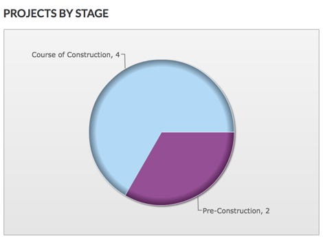 projects-by-stage.png