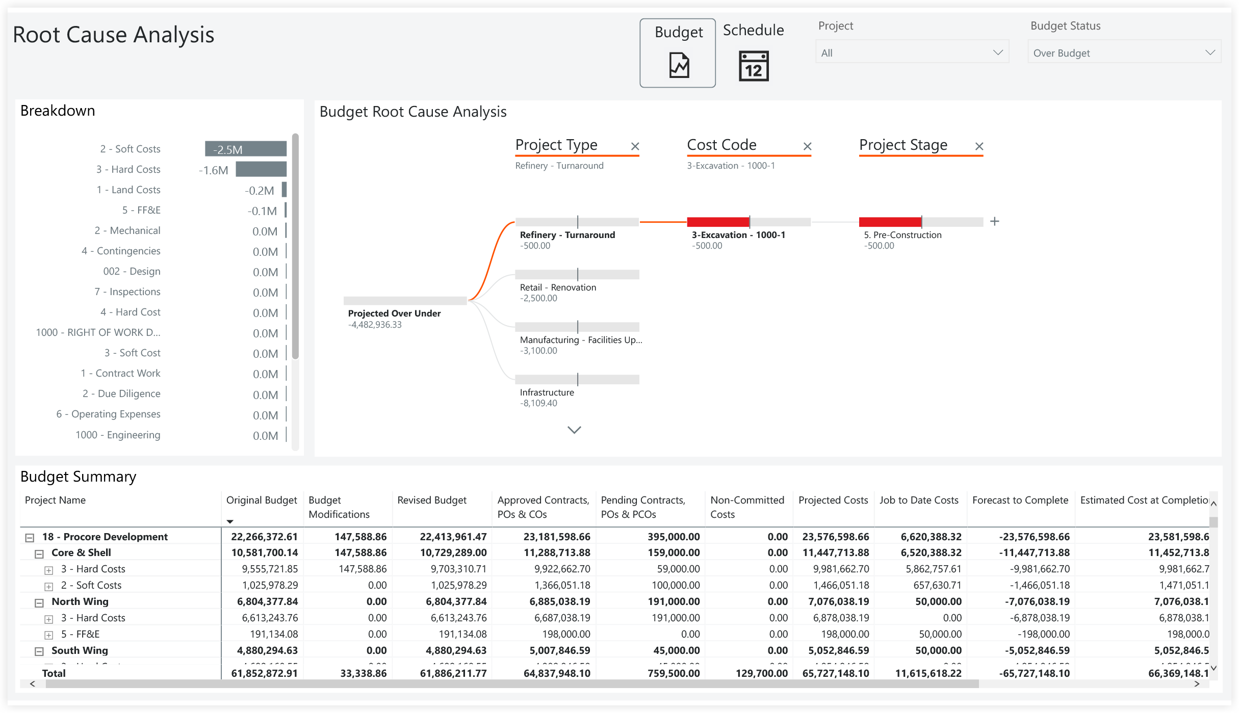 procore-analytics-owner-root-cause-analysis.png