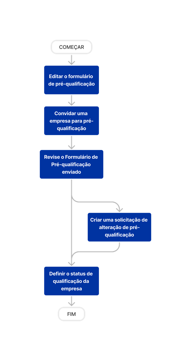 diagram_prequalifications_tool-overview.png