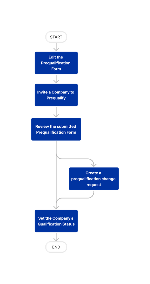 diagram_prequalifications_tool-overview.png