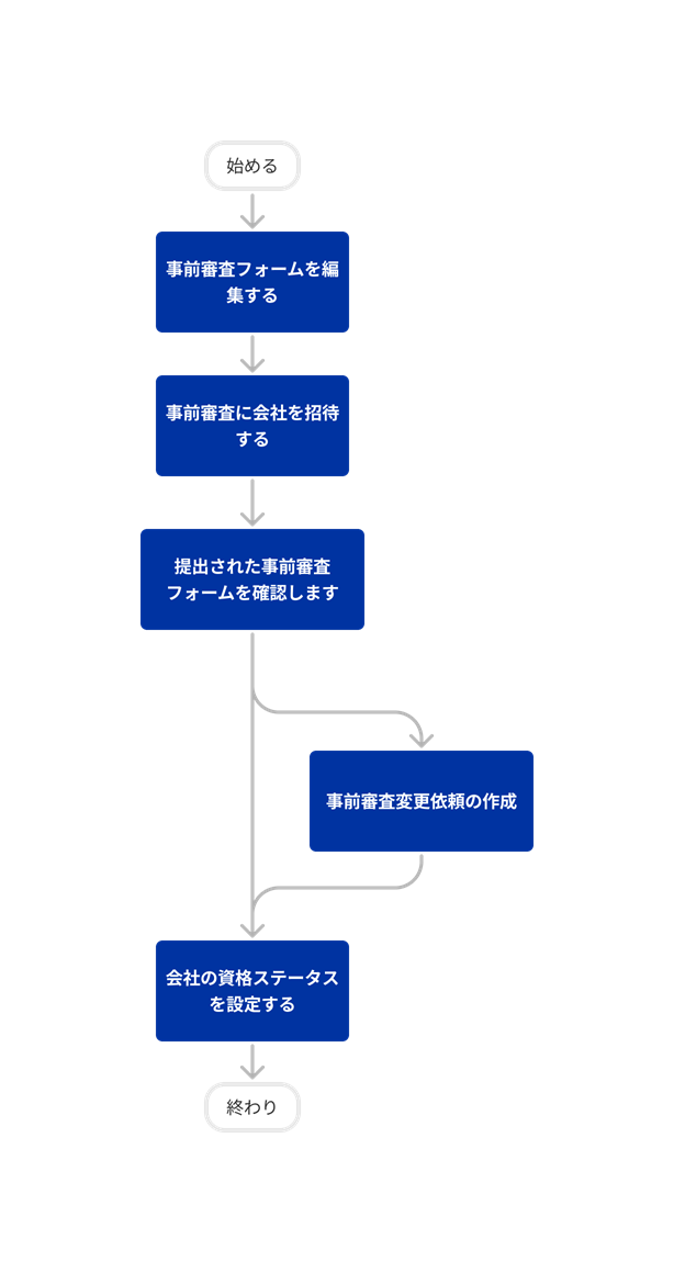 diagram_prequalifications_tool-overview.png