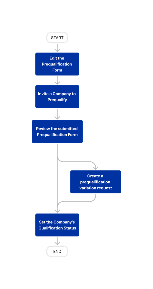 diagram_prequalifications_tool-overview.png