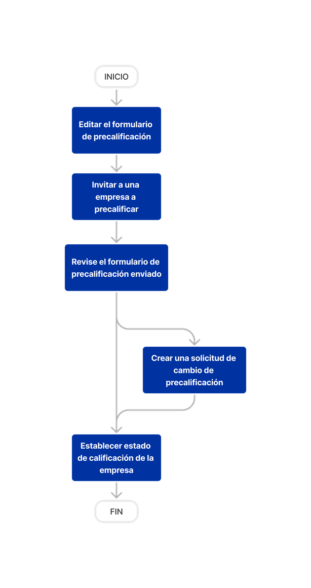 diagram_prequalifications_tool-overview.png