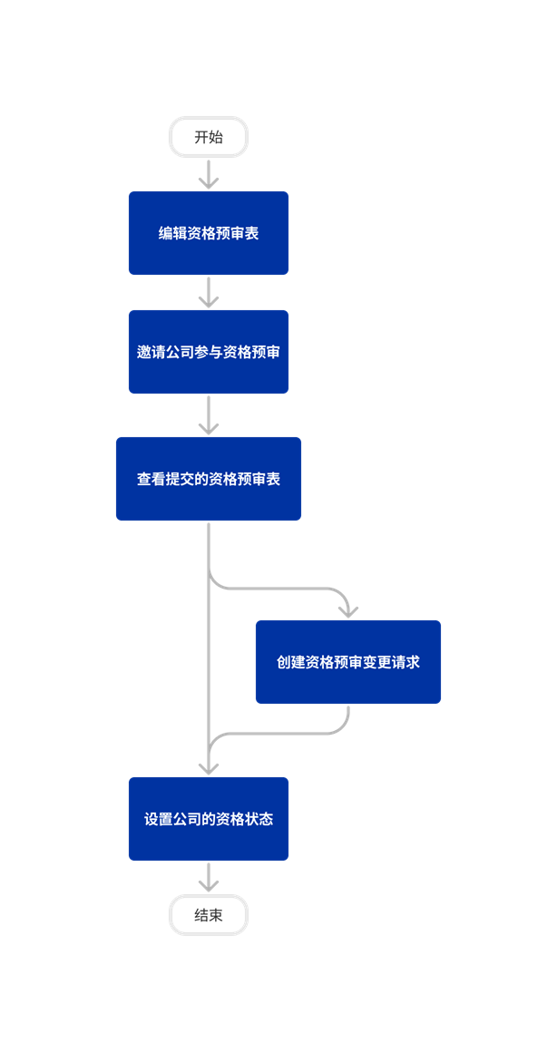 diagram_prequalifications_tool-overview.png