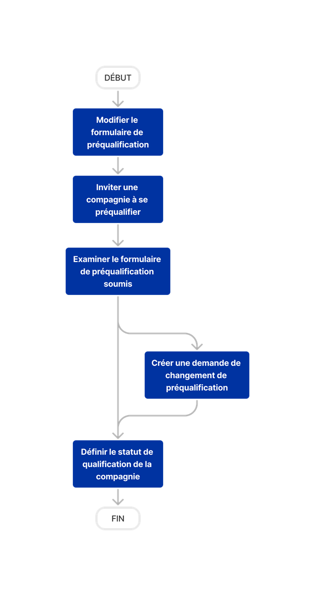 diagram_prequalifications_tool-overview.png