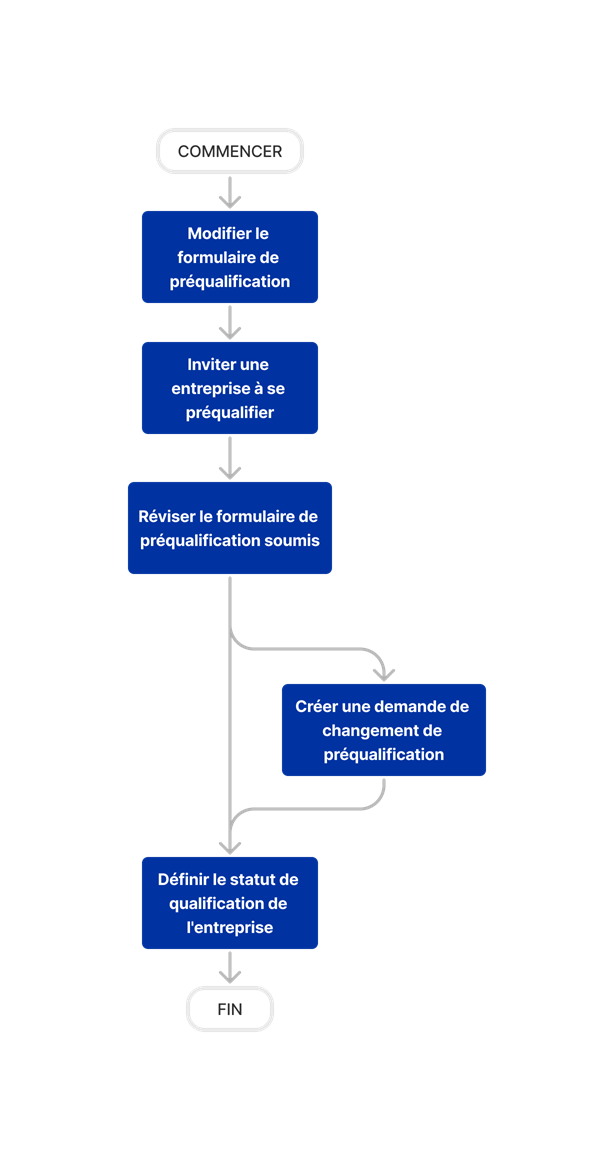 diagram_prequalifications_tool-overview.png