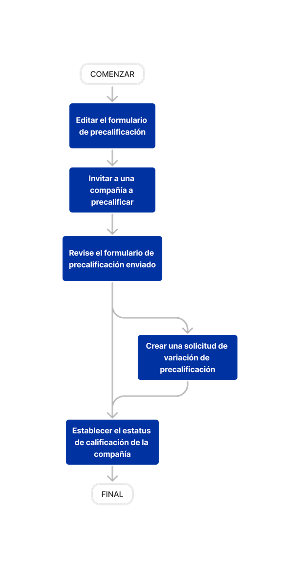 diagram_prequalifications_tool-overview.png