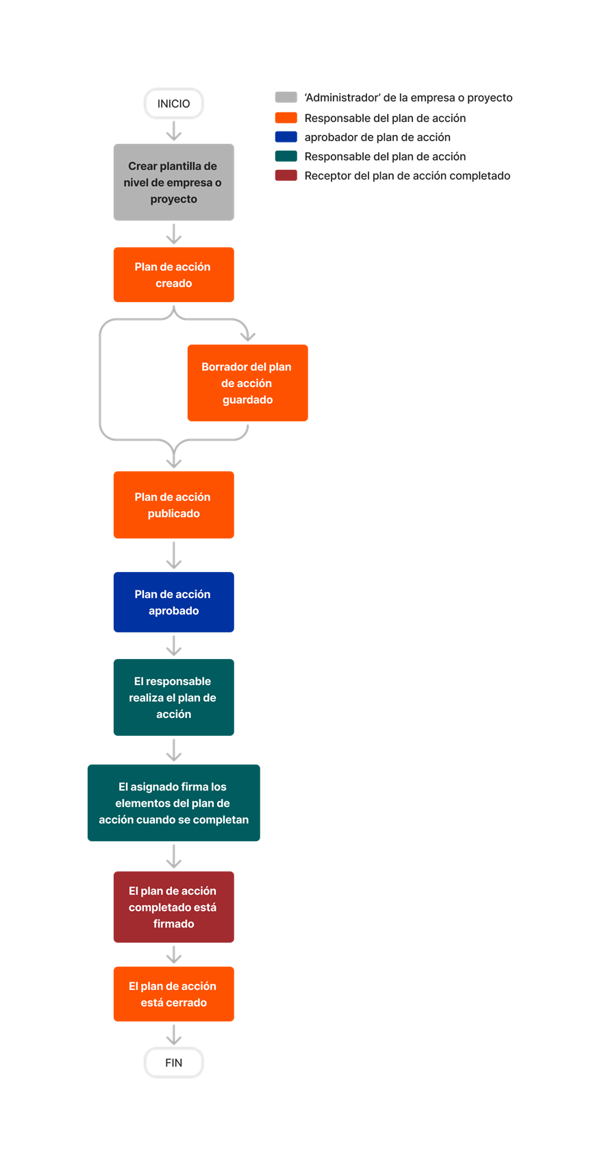 diagram_action-plans_tool-overview.png
