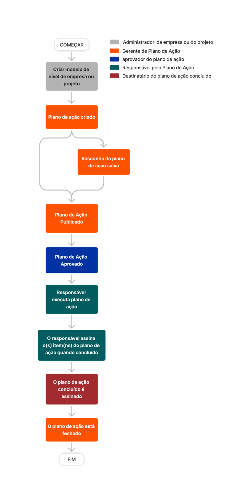 diagram_action-plans_tool-overview.png