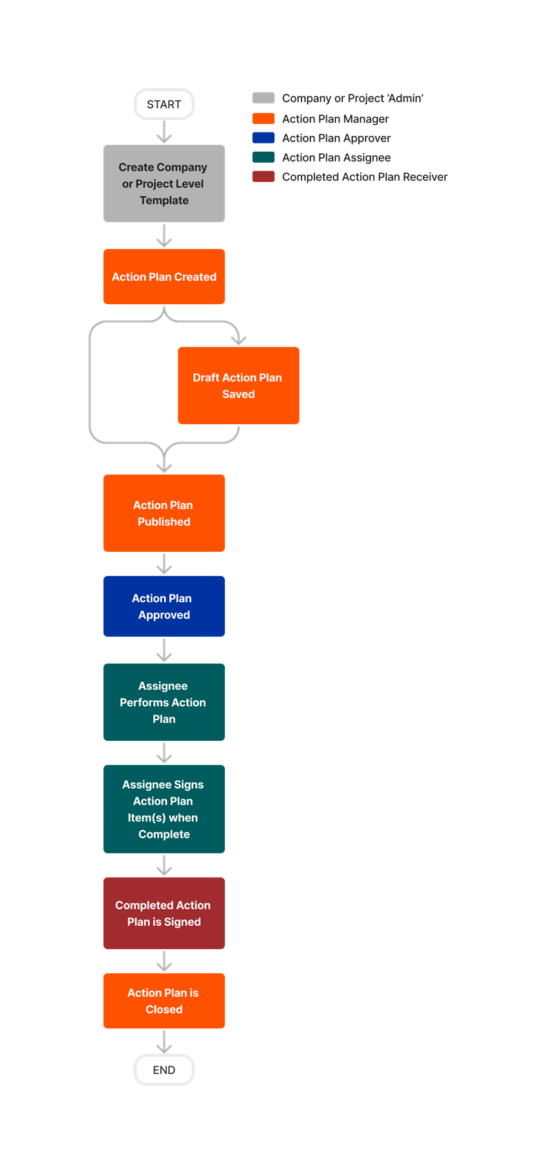 diagram_action-plans_tool-overview.png