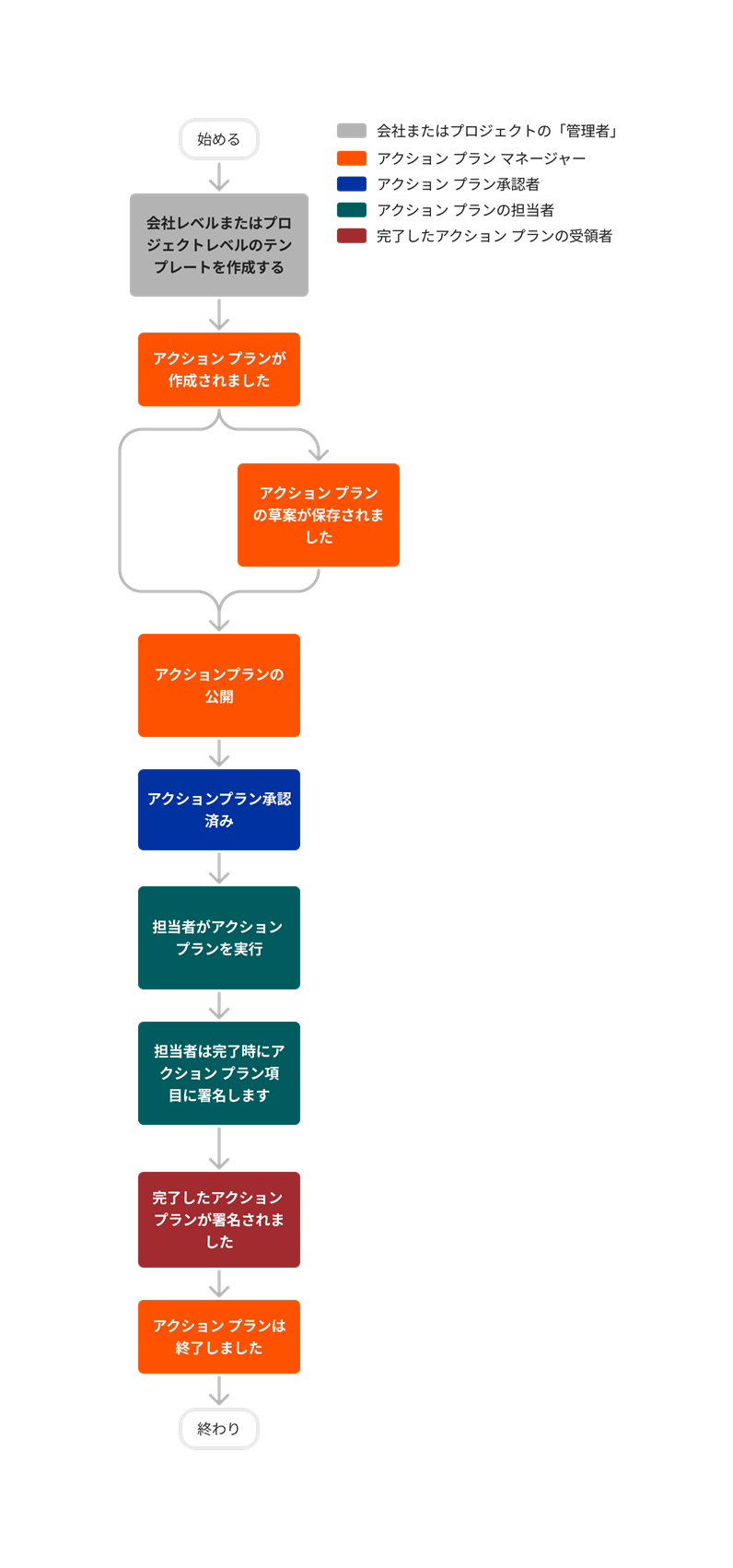 diagram_action-plans_tool-overview.png
