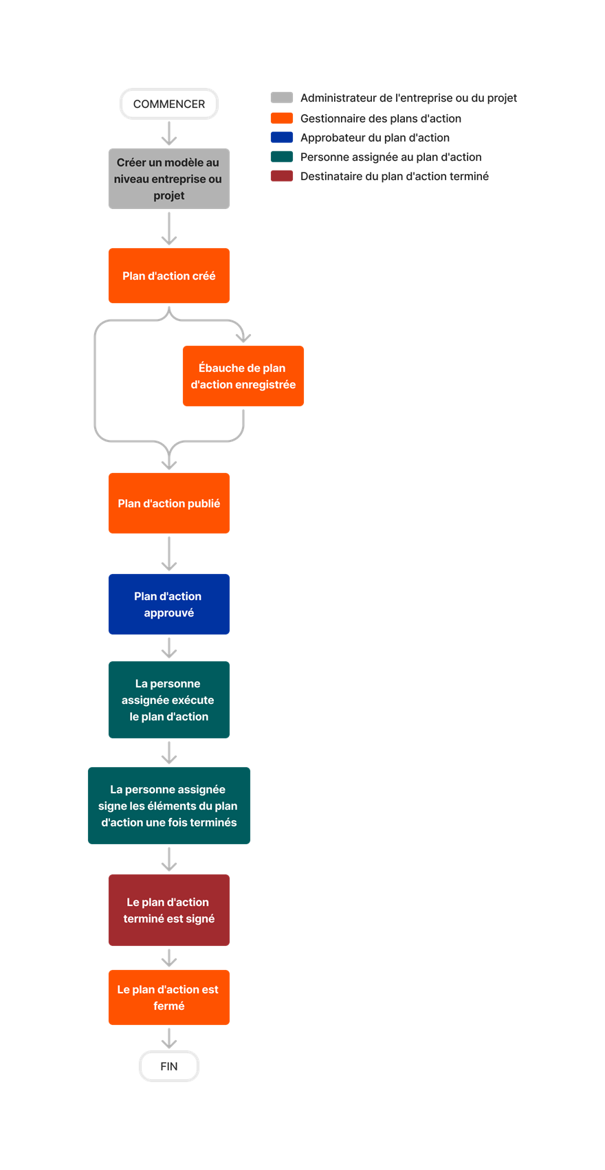 diagram_action-plans_tool-overview.png