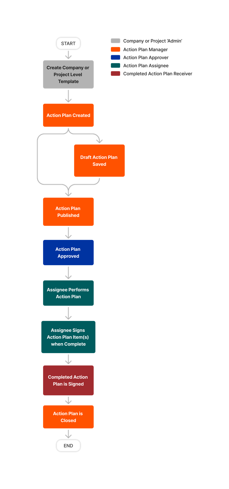 diagram_action-plans_tool-overview.png
