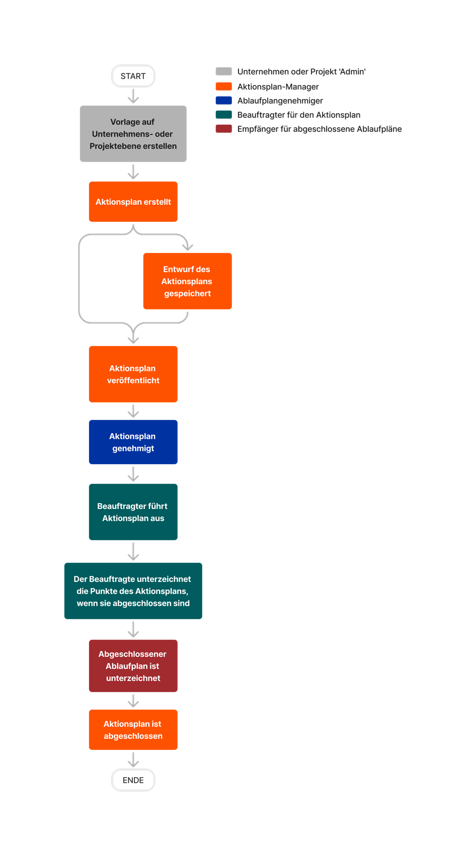 diagram_action-plans_tool-overview.png