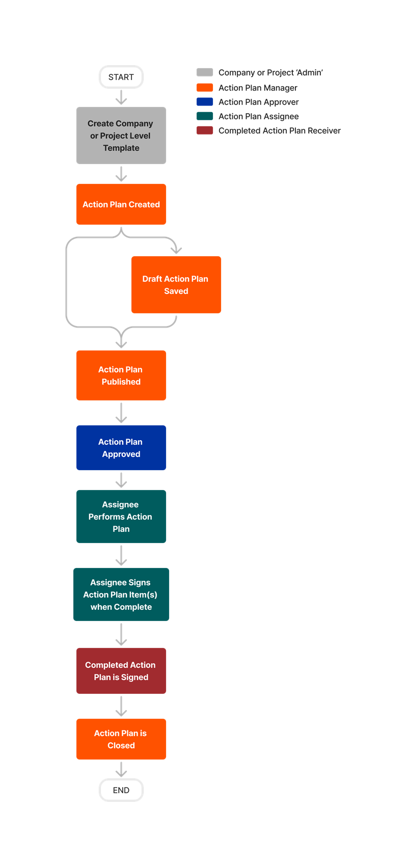 diagram_action-plans_tool-overview.png