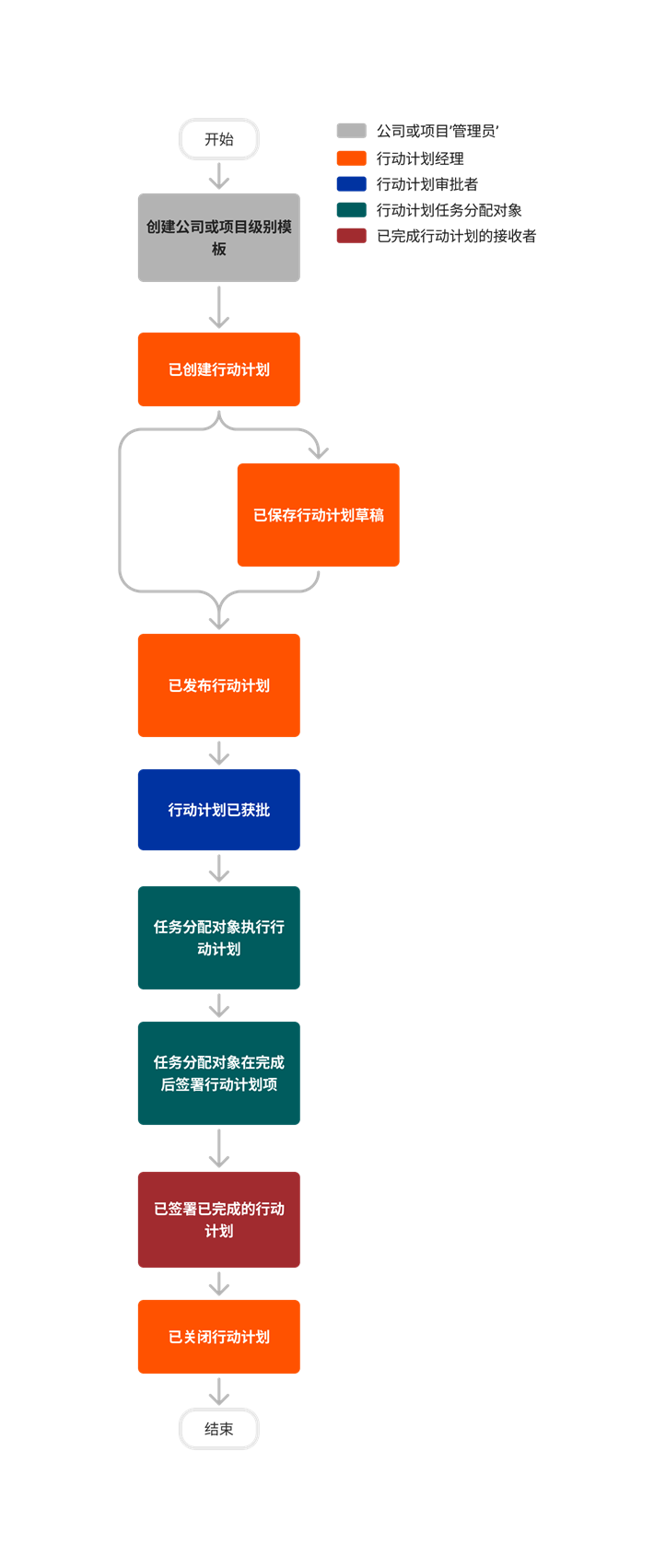 diagram_action-plans_tool-overview.png