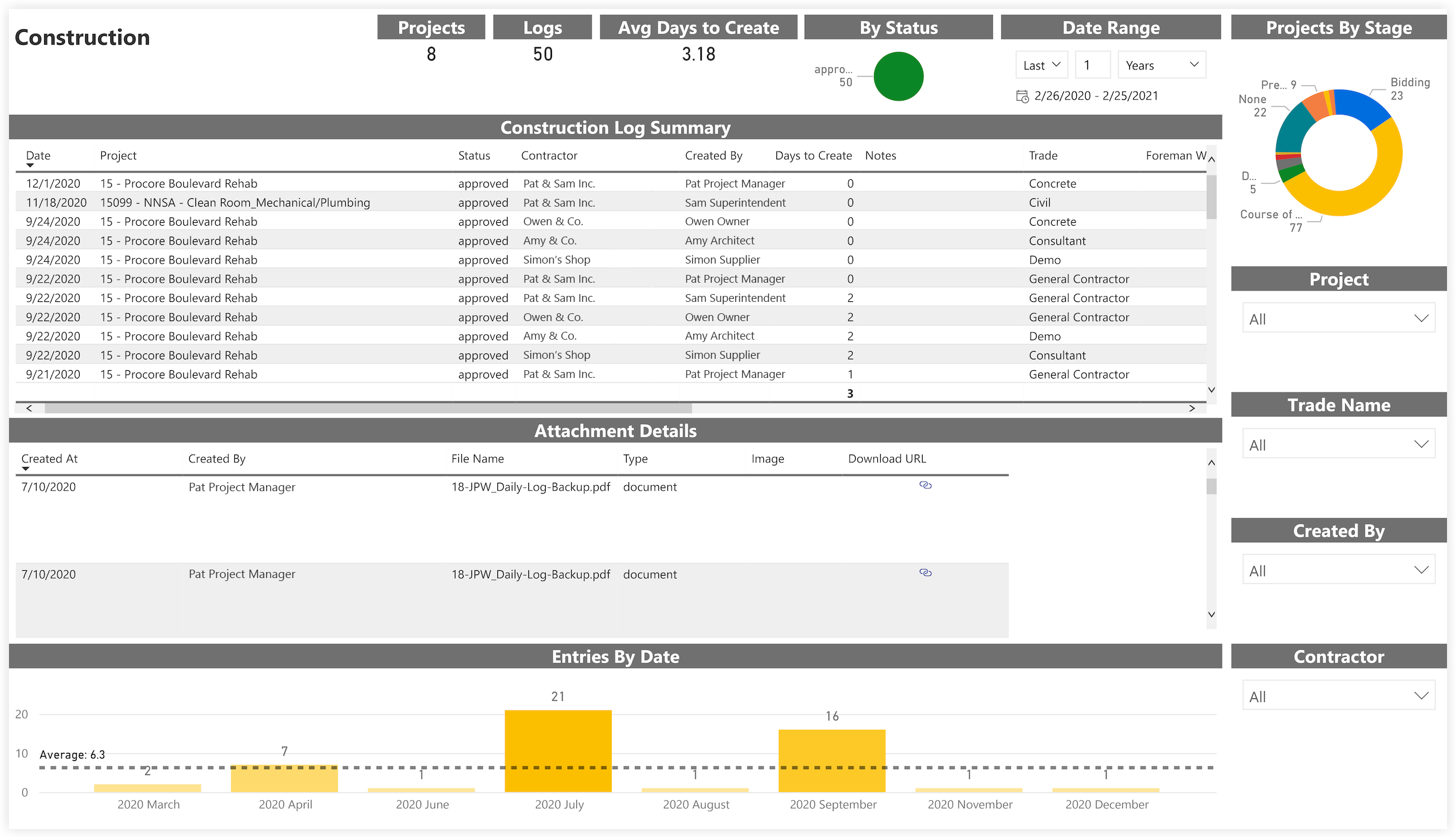 procore-analytics-daily-logs-construction.png