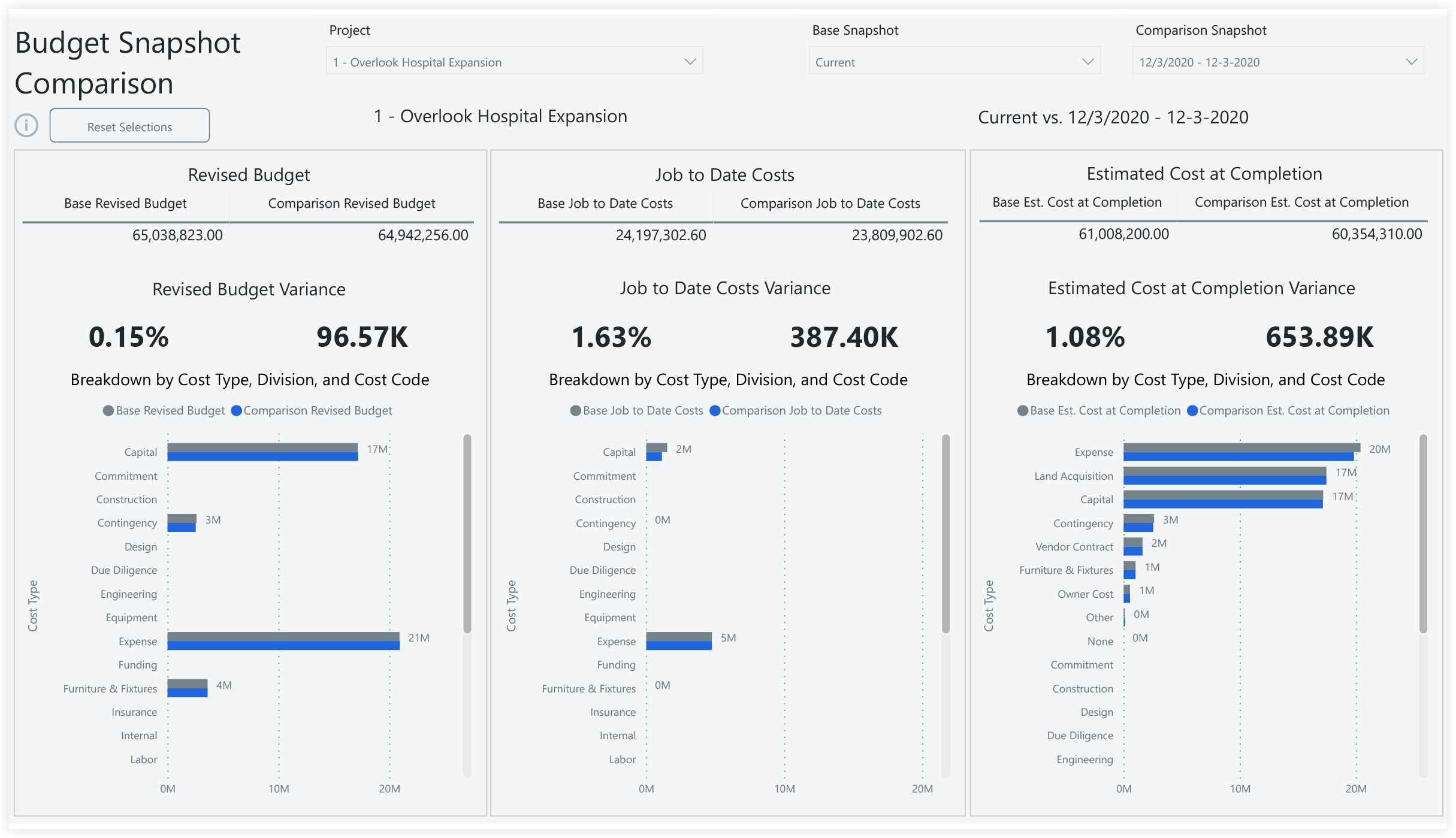 procore-analytics-owner-budget-snapshot-comparison.png