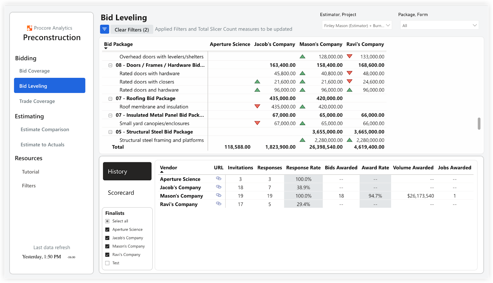 Procore Analytics Preconstruction Report - Bid Leveling Page
