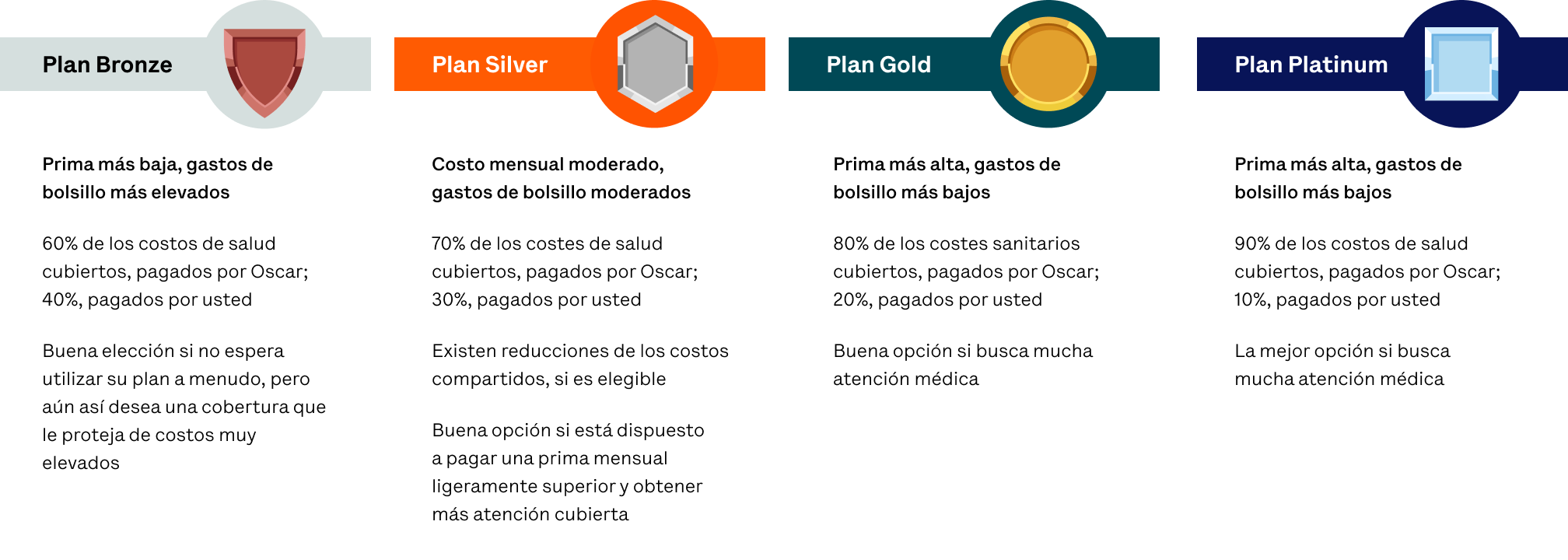 image of bronze, silver, gold, and platinum health plan metal tiers with details of each