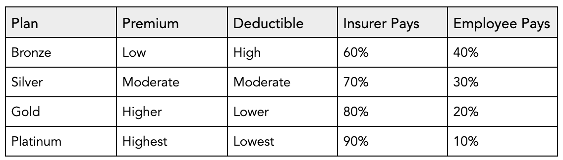 small-business-health-insurance-costs-how-pricing-works