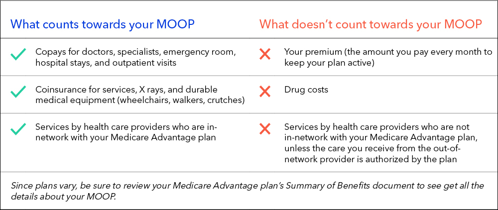 Understanding Your Medicare Advantage Maximum Out Of Pocket Limit