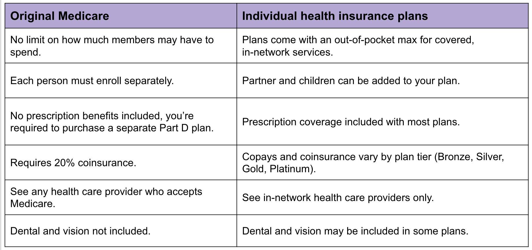 Paul B Insurance