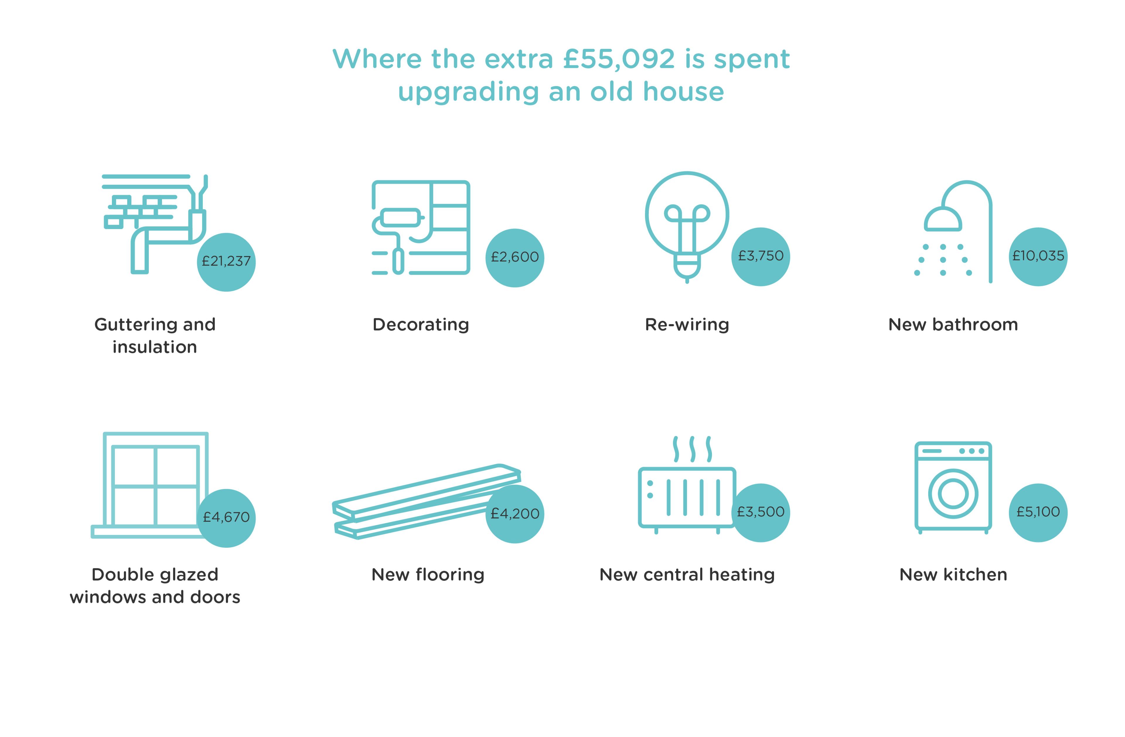 extra-55k-is-spent-infographic