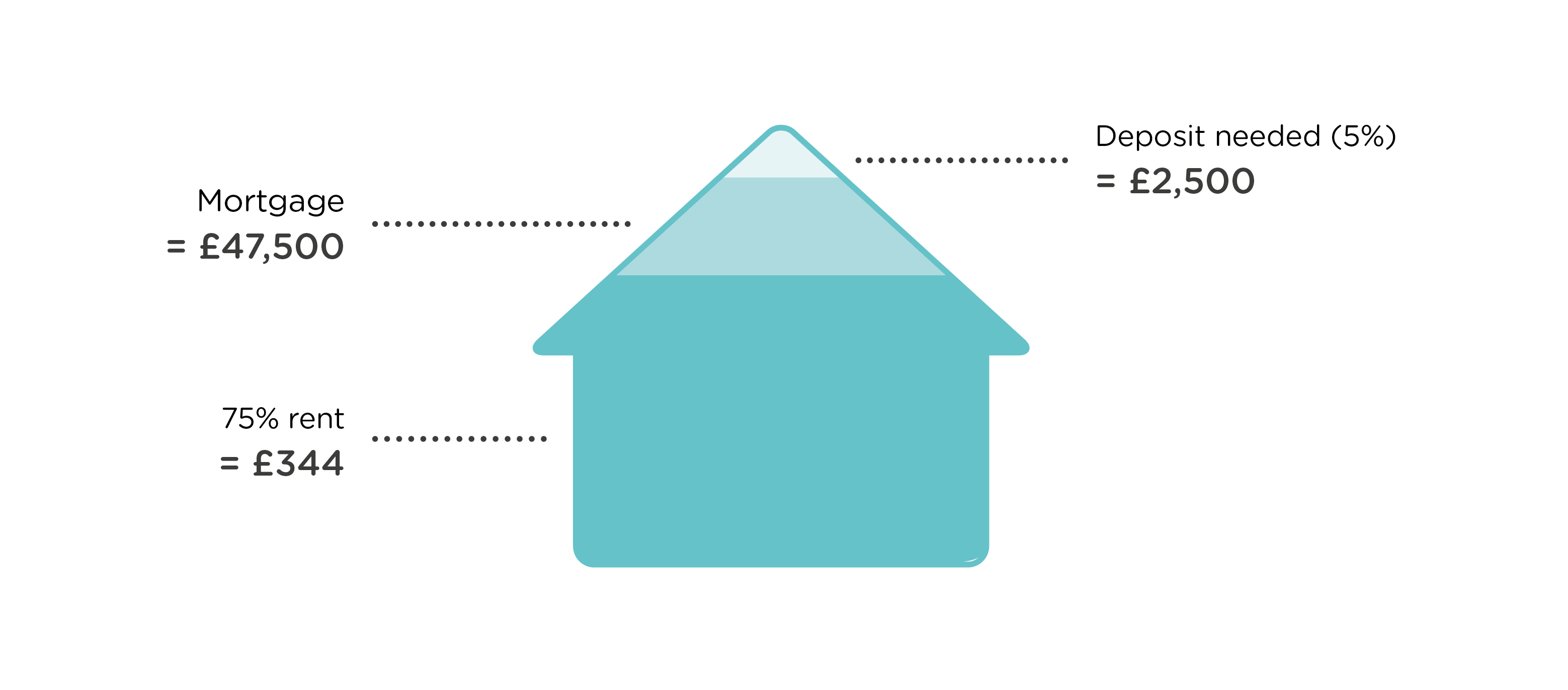 Shared-ownership-cost-breakdown-infographic-